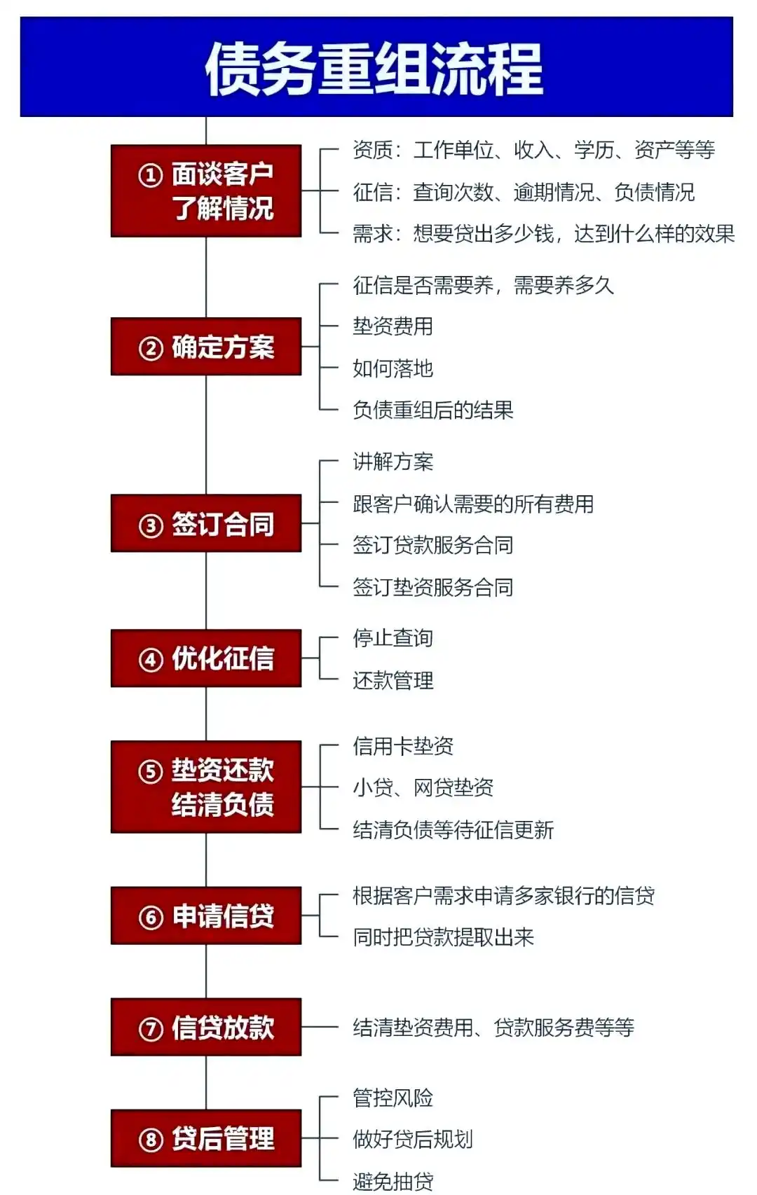 在蕲春，中小企业也可以债务重组吗？